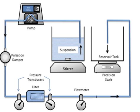 Particle Filter Clogging 的图像结果