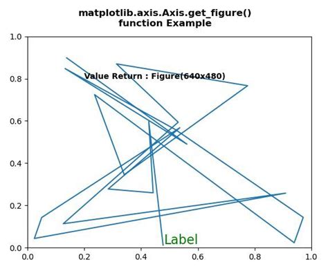 Image result for Explain the Axis Method in Python