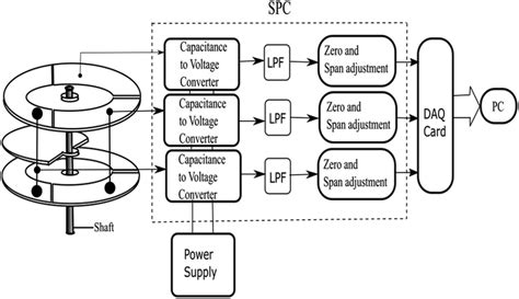 Image result for Rotary Encoder Symbol