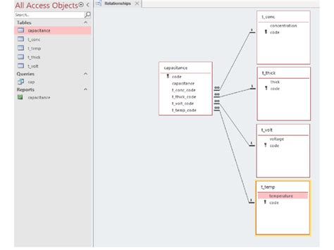 Image result for Complex Database Schema