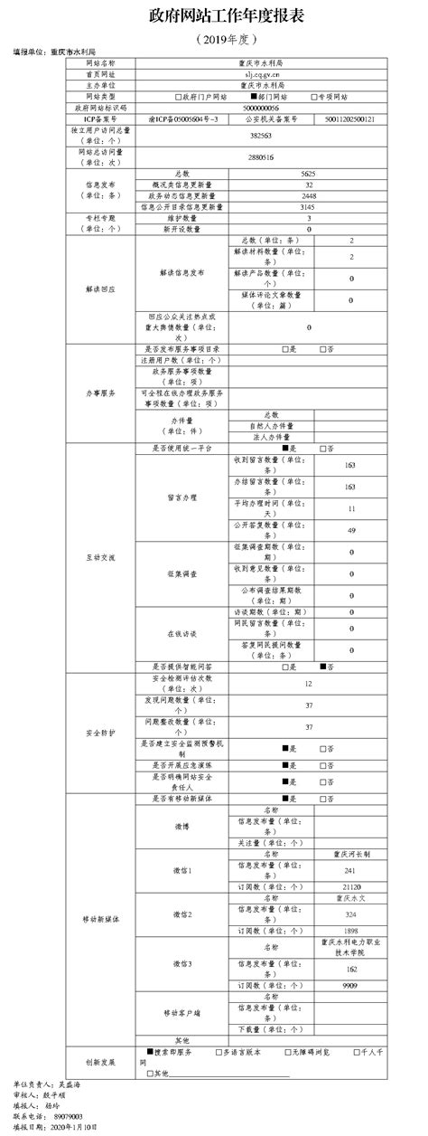 政府网站工作年度报表（2019）_重庆市水利局