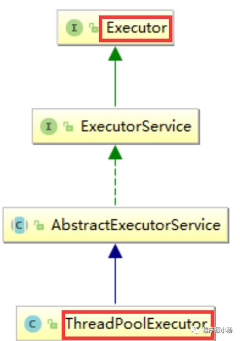 Image result for ThreadPoolExecutor