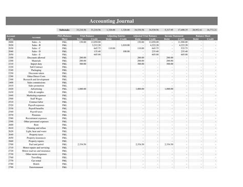 Bookkeeping Examples 的图像结果