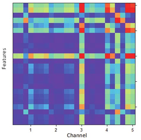 Image result for Visualization of High Level Features CNN