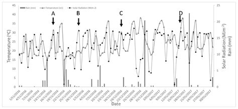 Urban Green Infrastructure Monitoring Using Remote Sensing from ...