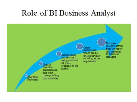 Business Intelligence Tutorial 的图像结果