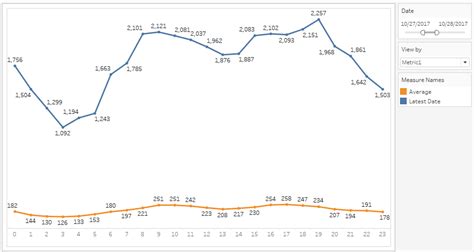 Tableau Expert Info: Do you feel that you are Tableau Expert? Then try ...