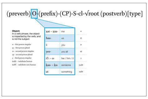 Complex Human Language 的图像结果