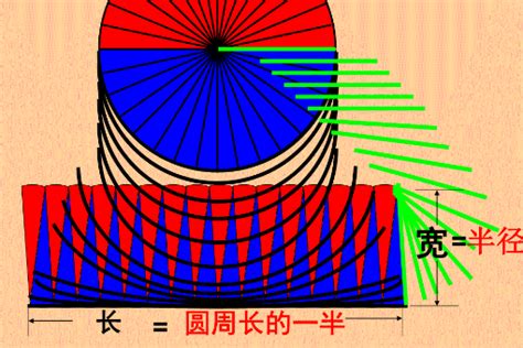 圆环面积用梯形面积公式模型 - 搜狗百科