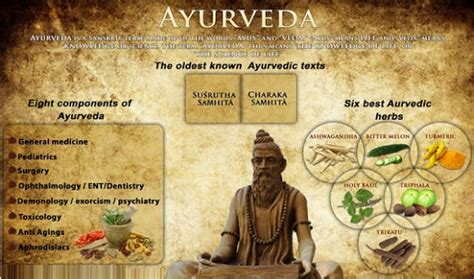 What is Ayurveda? Introduction, Aim & History - AyurMedia
