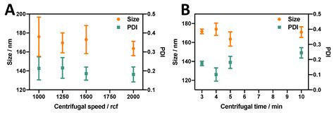 Rapid Production of Nanoscale Liposomes Using a 3D-Printed Reactor-In-A ...