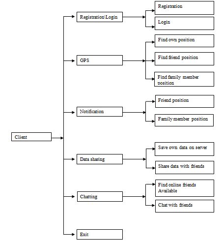 Image result for What Is a Functional Module of a Software Project