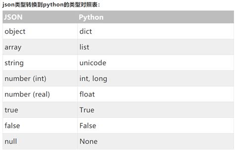 JSON در Python 的图像结果