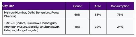 Decoding India’s Mall Landscape: How Retailers Plan Their Next Wave of ...