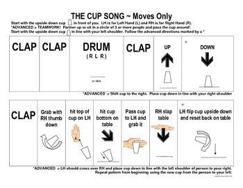 Image result for Cup Song Tutorial Step by Step