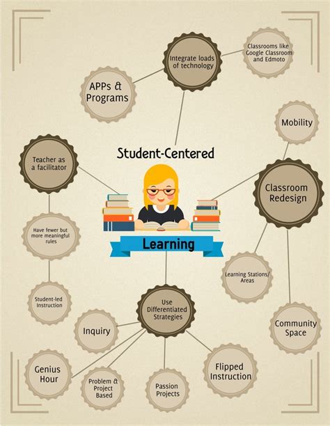 Image result for Student Center Learning