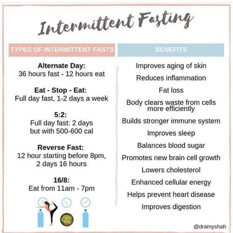 Types of Fasting Methods – Reformed Living