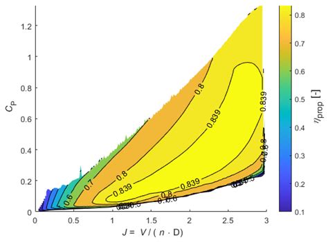 Retrofitted Hydrogen-Electric Propulsion Aircraft: Performance ...