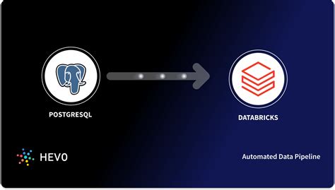 Image result for Databricks Federation with PostgreSQL