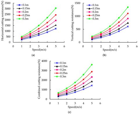 Simulation of Mouldboard Plough Soil Cutting Based on Smooth Particle ...