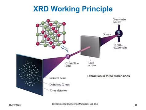 Image result for XRD Diffraction