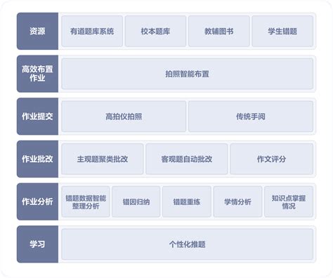 在线教育 软件系统架构图 Ai 的图像结果