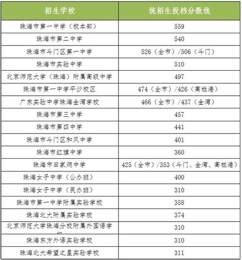 陕西文科大学排名及分数线一览表（2022年参考）-高考100