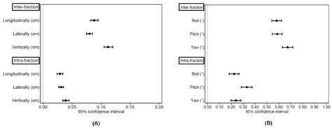 Brain Linac-Based Radiation Therapy: “Test Drive” of New Immobilization ...