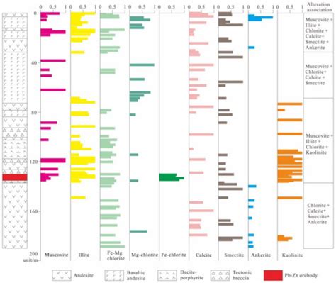 Applied Sciences | Special Issue : State-of-the-Art Earth Sciences and ...