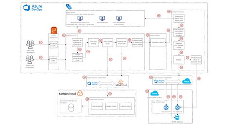 Azure DevOps 的图像结果