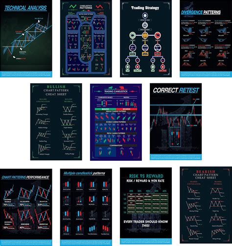 Gimly - Trading Chart (Set of 11) Poster, Crypto and Stock Market ...