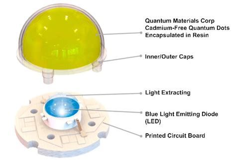 Image result for Quantum LED Machine