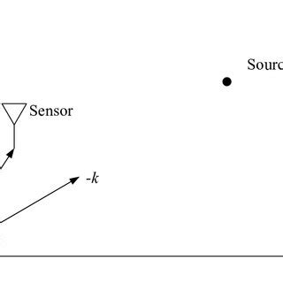 Image result for Array Sensor Single Bar