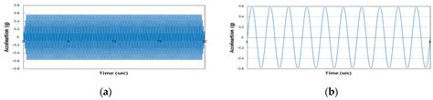 Comparison of Liquefaction Damage Reduction Performance of Sheet Pile ...