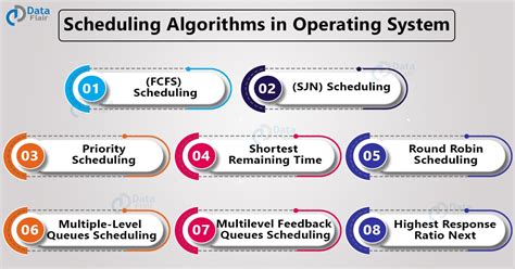 Operating System Scheduling Algorithms 的图像结果