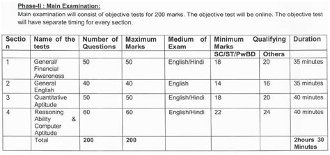 LIC Jobs: ఎల్ఐసీలో 8500 అసిస్టెంట్ ఉద్యోగాలకు సిలబస్ ఇదే... | జాబ్స్ ...