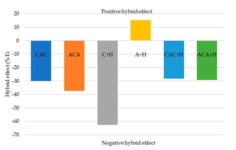 The Effects of Hybridisation of Composites Consisting of Aramid, Carbon ...