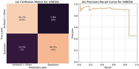 Explosion Detection Using Smartphones: Ensemble Learning with the ...