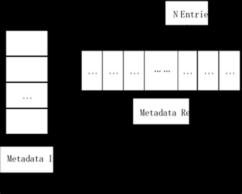 Metadata in File System 的图像结果