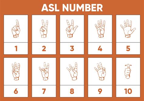 Image result for Sign Language Numbers Printable