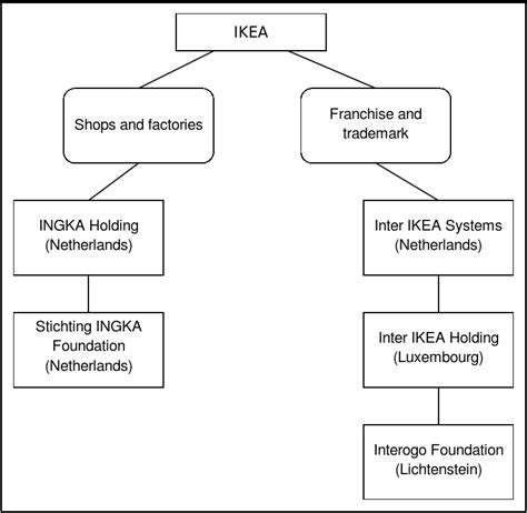 Entrepreneur and Entrepreneurship Definition - India Dictionary