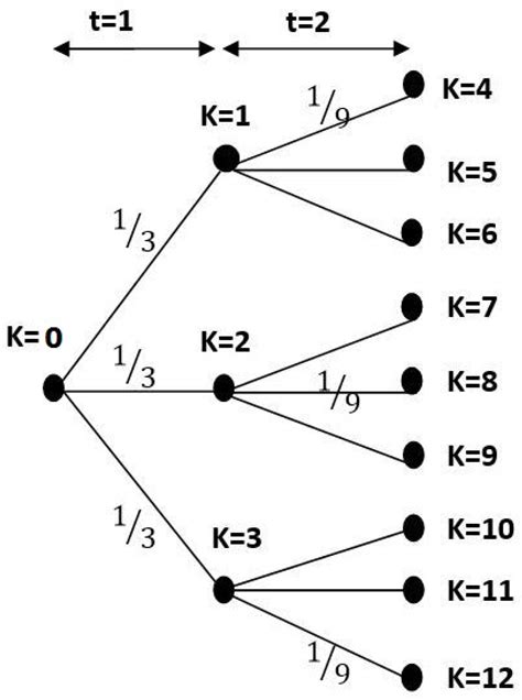 Multistage Adaptive Robust Binary Optimization: Uncertainty Set Lifting ...