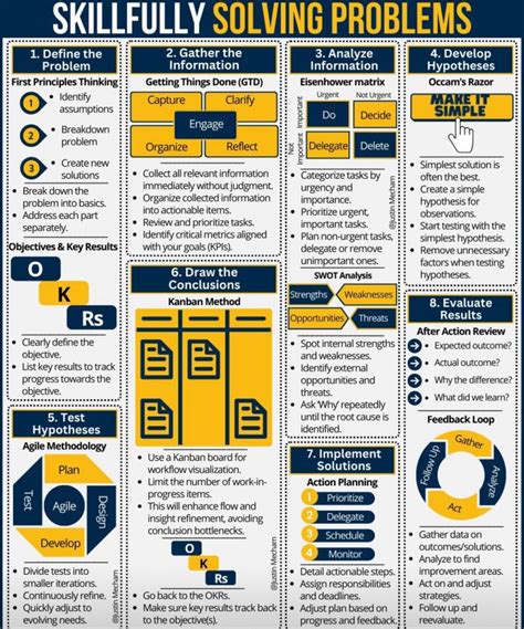 Image result for Bad Problem Solving