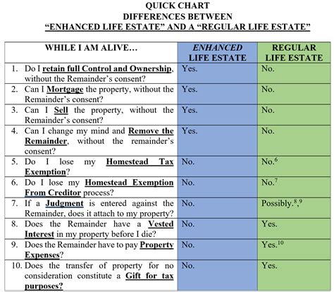 How To Calculate Life Estate Value at Megan Boyd blog