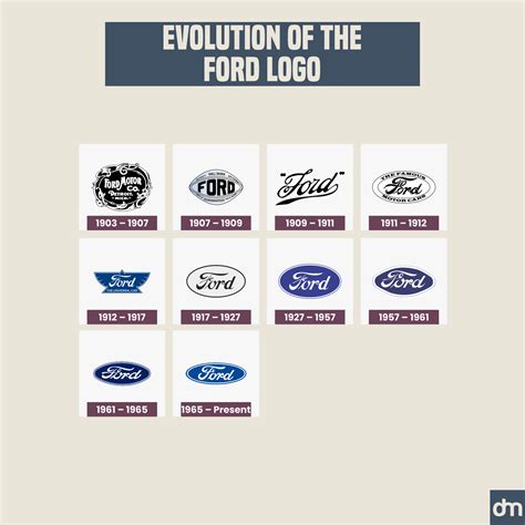 100 Years of Logo Evolution: How 50+ Iconic Brands Transformed Their Identity