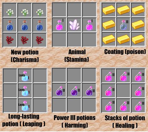 Image result for Transmutation Table Minecraft