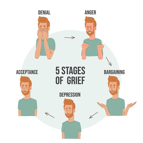 Diagram representing 5 stages of grief 3352523 Vector Art at Vecteezy