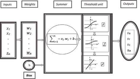 Image result for Neural Network Algorithm