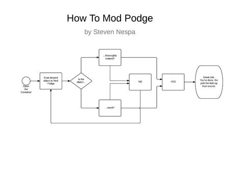 Tutorial for Mod Podge 的图像结果