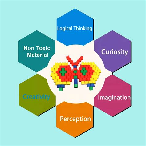 Educational Bullet Blocks - Multicolor – Sarvda